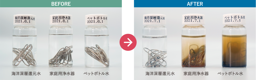 実験のビフォー・アフターのイメージ