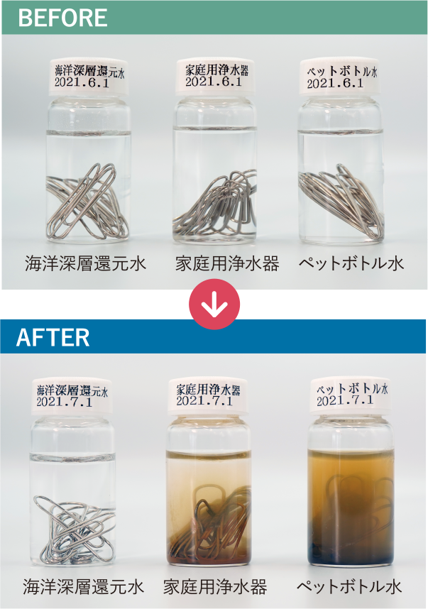 実験のビフォー・アフターのイメージ
