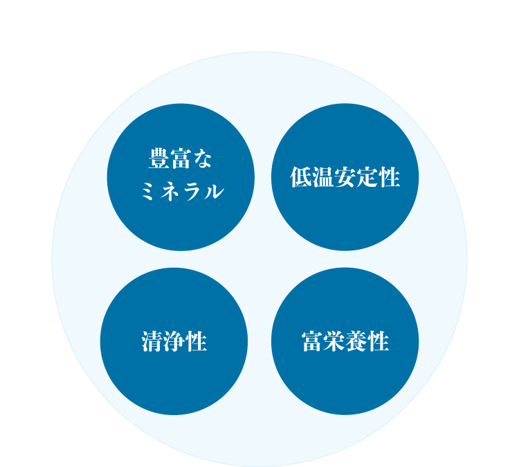 海洋深層水4つの特性